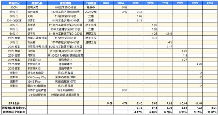 【產業戰隊】房產月報-銀行貸款餘額近滿水營建股利空?
