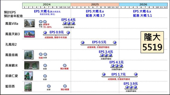 【產業戰隊】房產月報-銀行貸款餘額近滿水營建股利空?