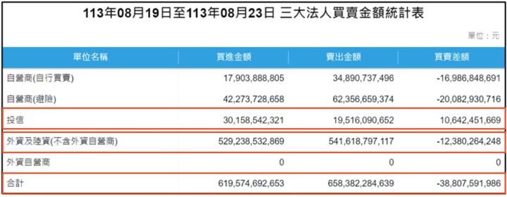 【產業戰隊】0825假日不休息隊長當週盤勢解析