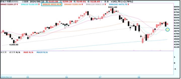 【產業戰隊】0825假日不休息隊長當週盤勢解析