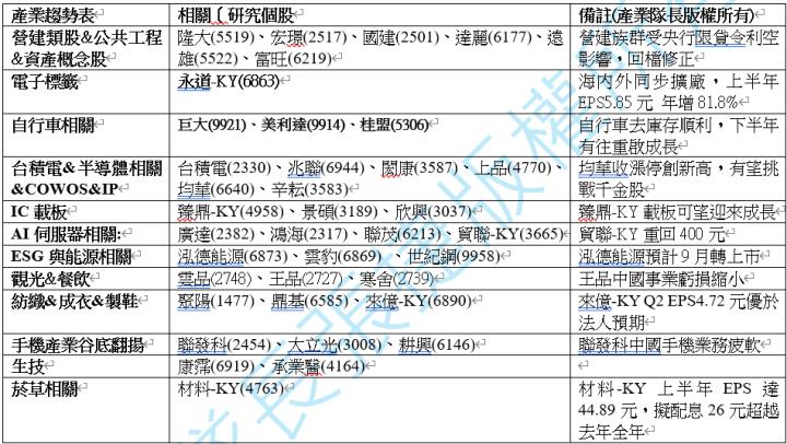 【產業戰隊】0825假日不休息隊長當週盤勢解析
