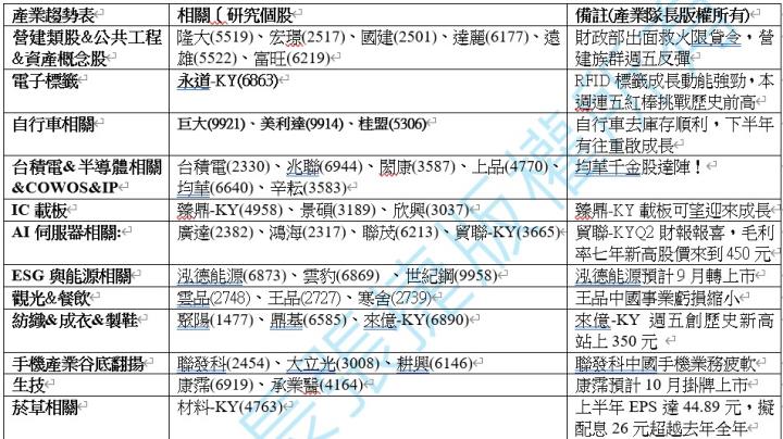 【產業戰隊】0901假日不休息隊長當週盤勢解析