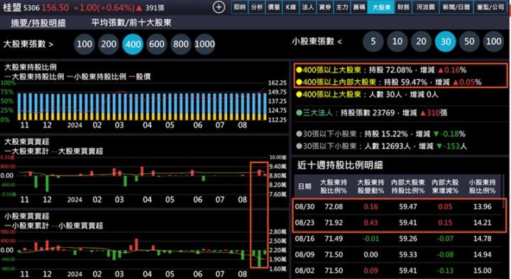 【產業戰隊】自行車鍊條全球市佔7成的隱形冠軍-桂盟(5306)