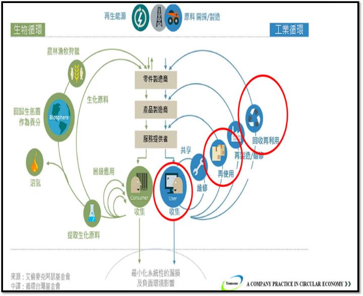 【產業戰隊】半導體廢棄物回收廠商新股上市-成信實業