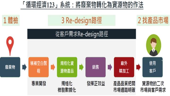 【產業戰隊】半導體廢棄物回收廠商新股上市-成信實業