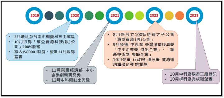 【產業戰隊】半導體廢棄物回收廠商新股上市-成信實業