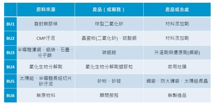 【產業戰隊】半導體廢棄物回收廠商新股上市-成信實業
