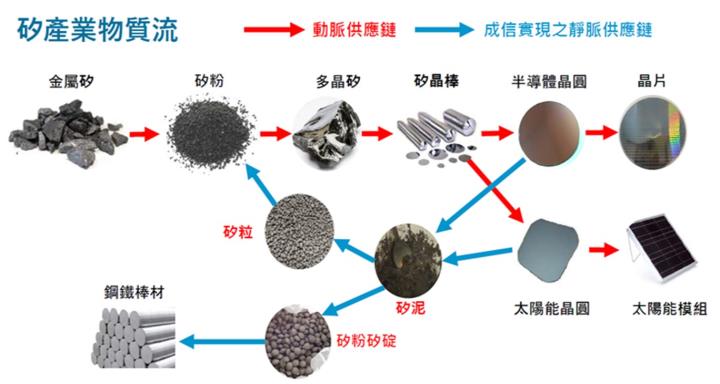 【產業戰隊】半導體廢棄物回收廠商新股上市-成信實業