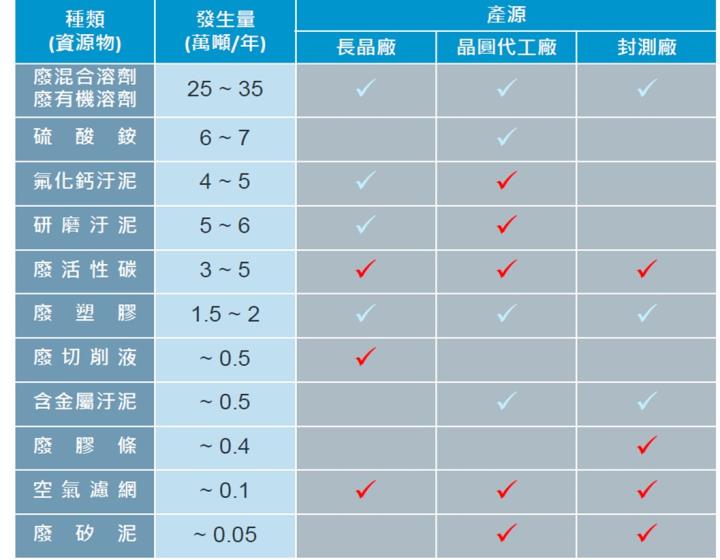 【產業戰隊】半導體廢棄物回收廠商新股上市-成信實業