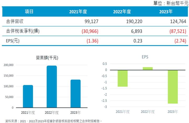 【產業戰隊】半導體廢棄物回收廠商新股上市-成信實業