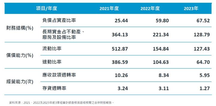 【產業戰隊】半導體廢棄物回收廠商新股上市-成信實業