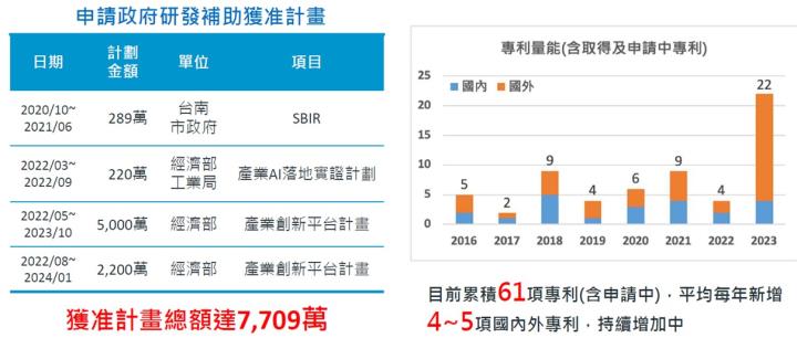 【產業戰隊】半導體廢棄物回收廠商新股上市-成信實業
