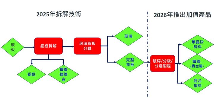 【產業戰隊】半導體廢棄物回收廠商新股上市-成信實業