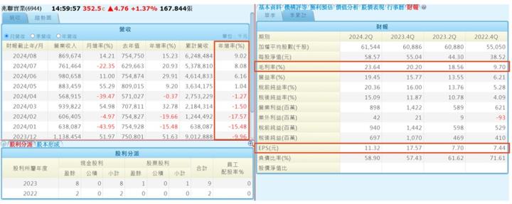 【產業戰隊】百億訂單在手 -TSMC概念股，水回收霸主! 兆聯實業