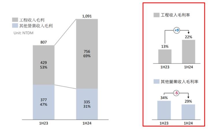 【產業戰隊】百億訂單在手 -TSMC概念股，水回收霸主! 兆聯實業