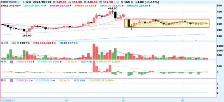 【產業戰隊】百億訂單在手 -TSMC概念股，水回收霸主! 兆聯實業