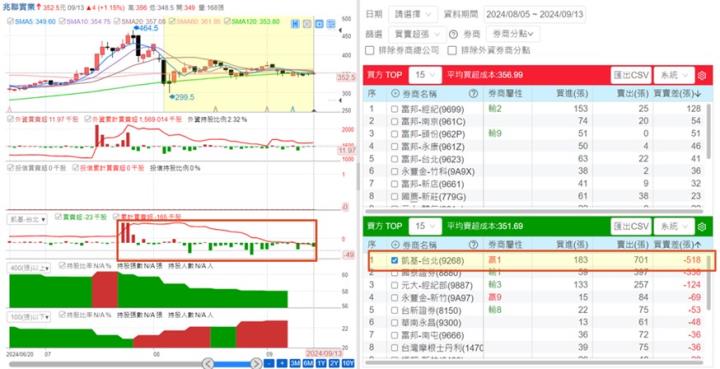 【產業戰隊】百億訂單在手 -TSMC概念股，水回收霸主! 兆聯實業