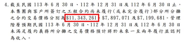 【產業戰隊】百億訂單在手 -TSMC概念股，水回收霸主! 兆聯實業