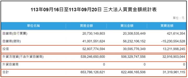 【產業戰隊】0922假日不休息隊長當週盤勢解析