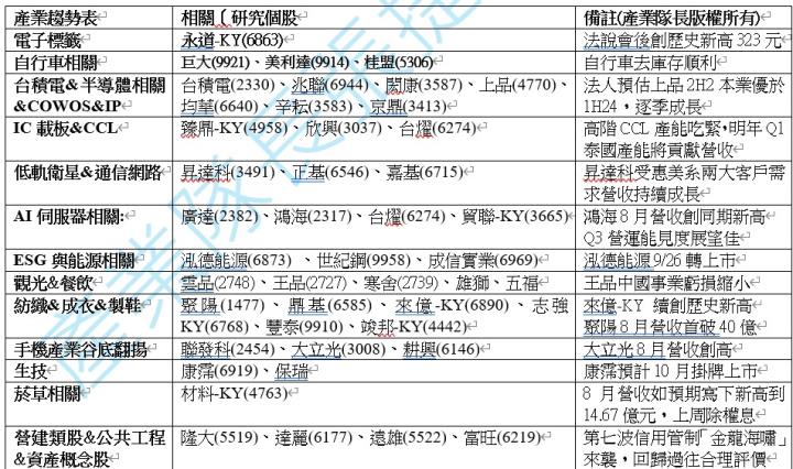 【產業戰隊】0922假日不休息隊長當週盤勢解析