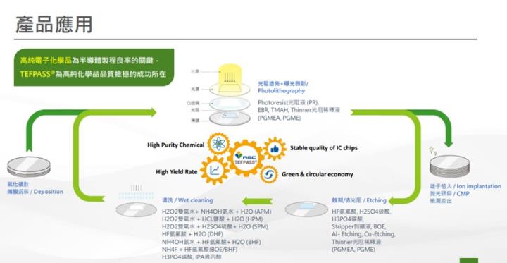 【產業戰隊】這檔股票量縮沉寂已久,法說會訊息更新