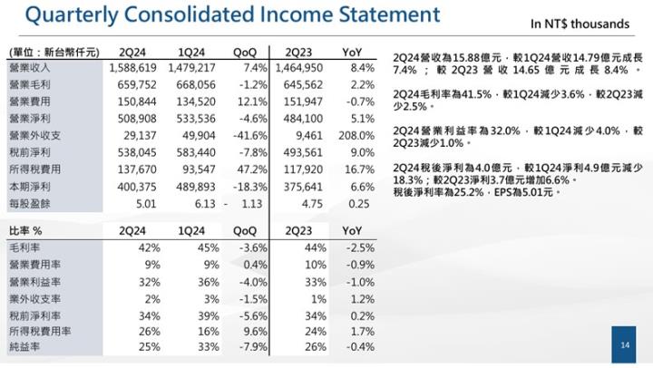 【產業戰隊】這檔股票量縮沉寂已久,法說會訊息更新