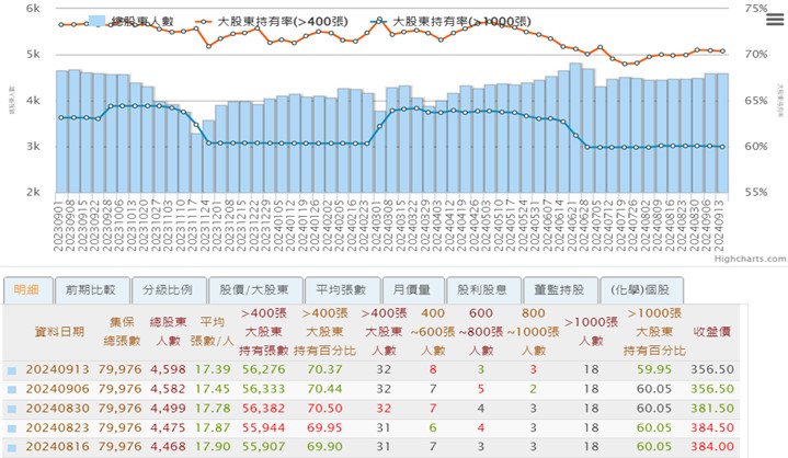 【產業戰隊】這檔股票量縮沉寂已久，法說會訊息更新