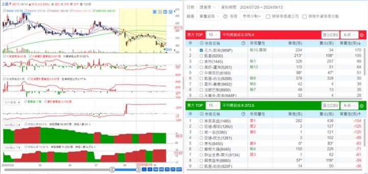 【產業戰隊】這檔股票量縮沉寂已久，法說會訊息更新