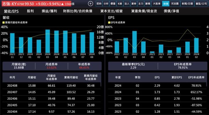 【產業戰隊】全球市佔NO.1的足球鞋一哥再添新動能