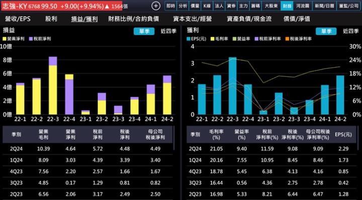 【產業戰隊】全球市佔NO.1的足球鞋一哥再添新動能