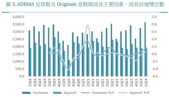 【產業戰隊】全球市佔NO.1的足球鞋一哥再添新動能