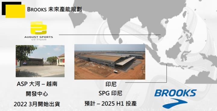 【產業戰隊】全球市佔NO.1的足球鞋一哥再添新動能