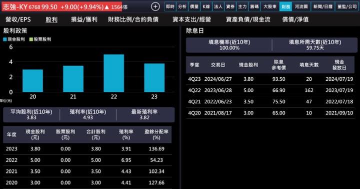 【產業戰隊】全球市佔NO.1的足球鞋一哥再添新動能