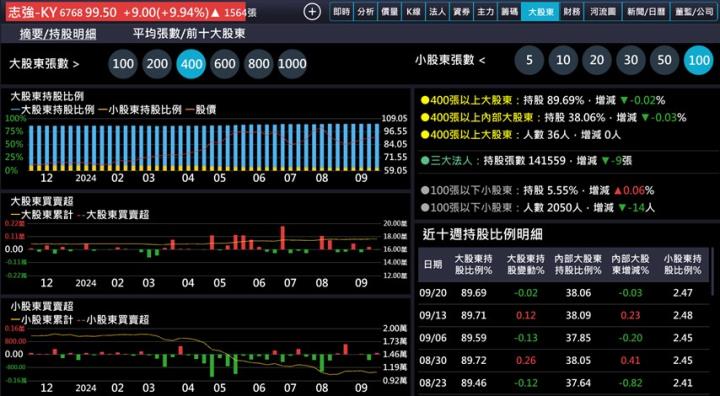 【產業戰隊】全球市佔NO.1的足球鞋一哥再添新動能