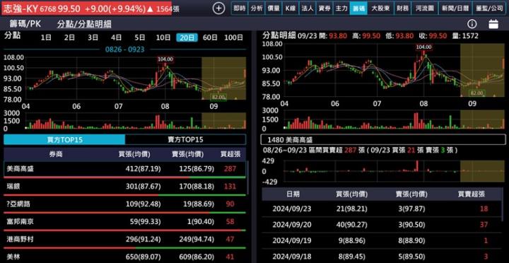 【產業戰隊】全球市佔NO.1的足球鞋一哥再添新動能