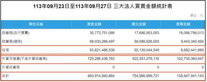 【產業戰隊】0929假日不休息隊長當週盤勢解析