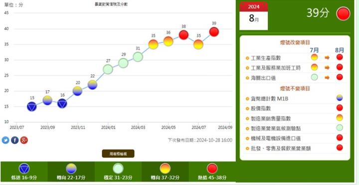 【產業戰隊】0929假日不休息隊長當週盤勢解析