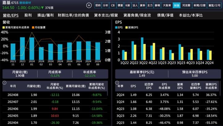 【產業戰隊】A I與光通訊雙引擎啟動，法說訊息更新