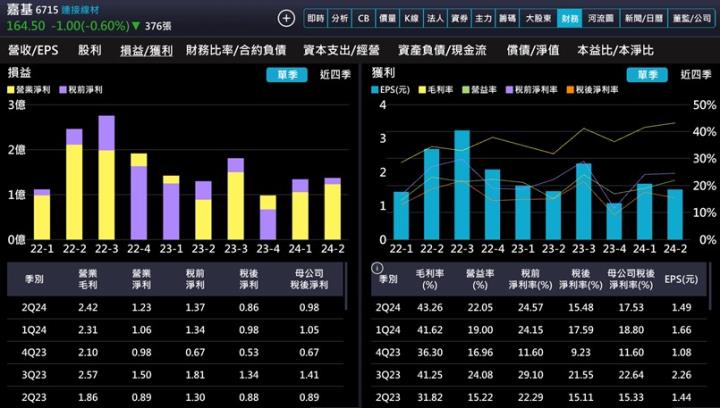 【產業戰隊】A I與光通訊雙引擎啟動，法說訊息更新