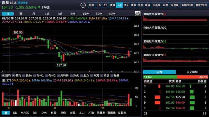 【產業戰隊】A I與光通訊雙引擎啟動，法說訊息更新