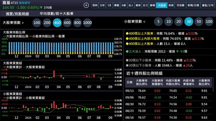 【產業戰隊】A I與光通訊雙引擎啟動，法說訊息更新