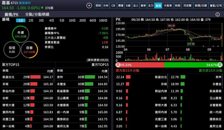 【產業戰隊】A I與光通訊雙引擎啟動，法說訊息更新
