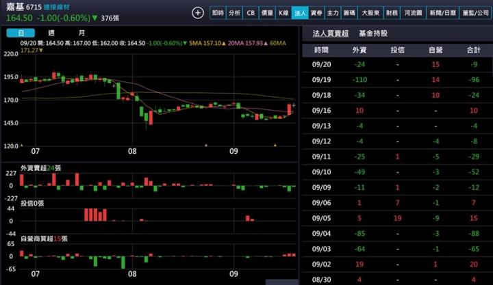 【產業戰隊】A I與光通訊雙引擎啟動，法說訊息更新