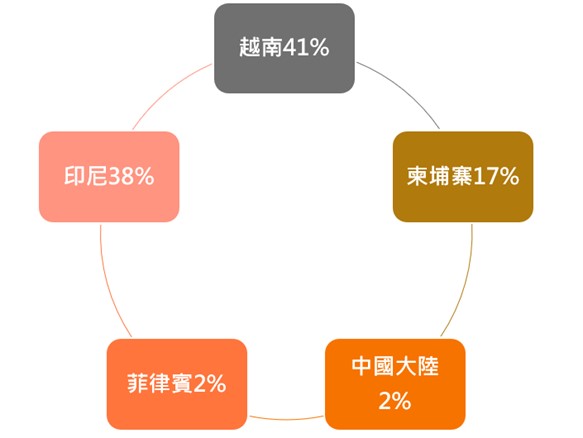 【產業戰隊】成衣產業補庫存力道加大!-這個產業業績將創新高