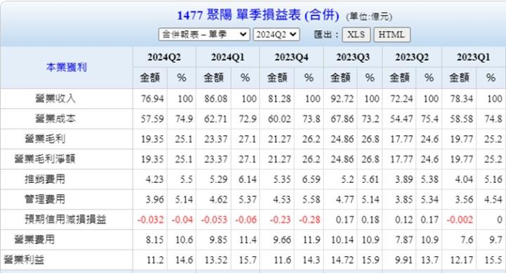 【產業戰隊】成衣產業補庫存力道加大!-這個產業業績將創新高