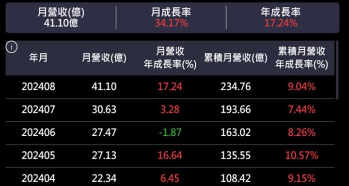 【產業戰隊】成衣產業補庫存力道加大!-這個產業業績將創新高