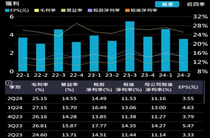 【產業戰隊】成衣產業補庫存力道加大!-這個產業業績將創新高
