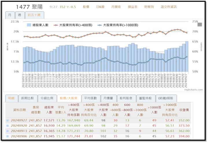 【產業戰隊】成衣產業補庫存力道加大!-這個產業業績將創新高