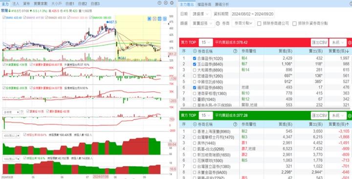 【產業戰隊】成衣產業補庫存力道加大!-這個產業業績將創新高