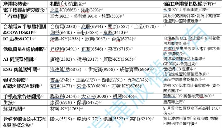 【產業戰隊】1006假日不休息隊長當週盤勢解析
